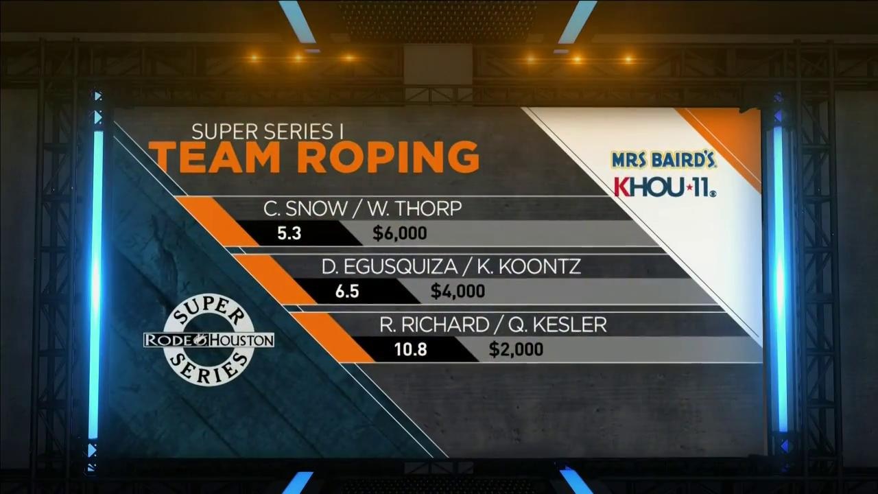 Team Roping Leader Board | RODEOHOUSTON