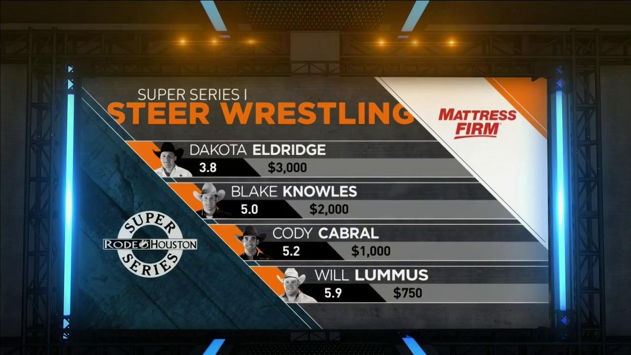 Steer Wrestling Leader Board | RODEOHOUSTON