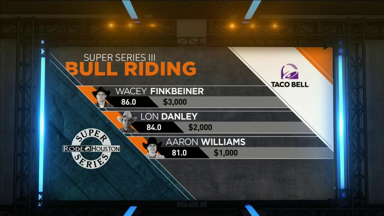 Bull Riding Leader Board 3.5.2019 | RODEOHOUSTON