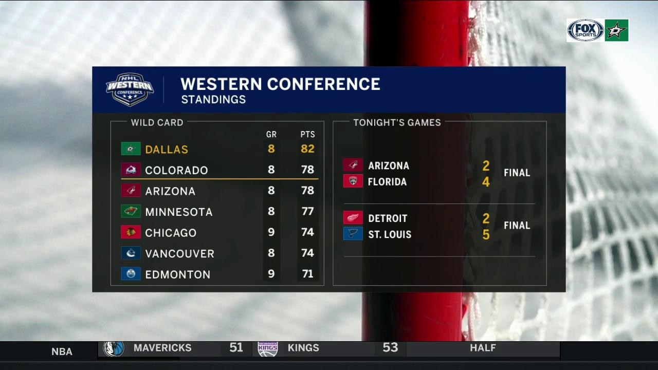 Playoffs Standings Update after Dallas loss to Colorado | Stars Playoff Push