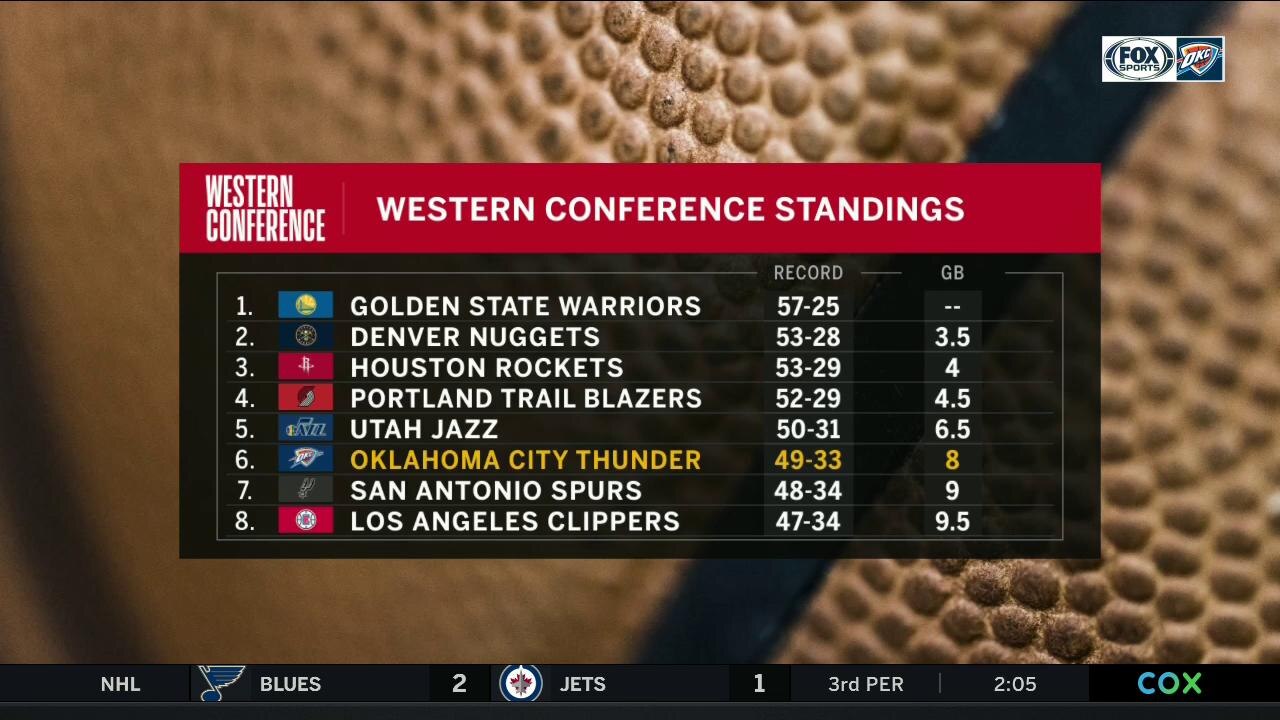 ONTO the Postseason | Thunder Live