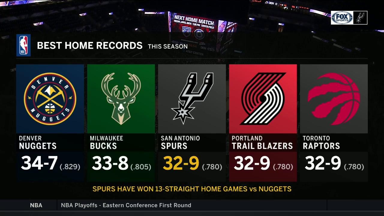 One of the Best Home Records in the League | Spurs Live