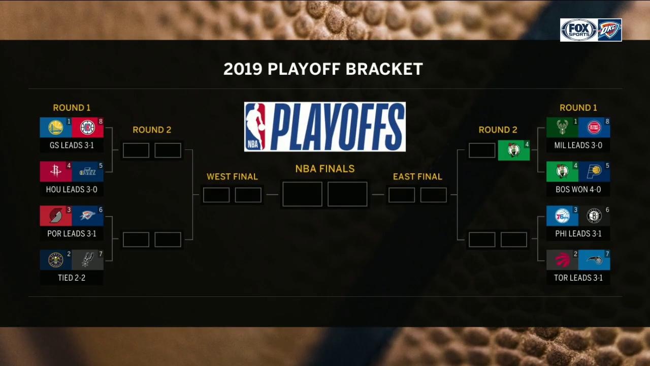 NBA Playoff Bracket Update | Thunder Live