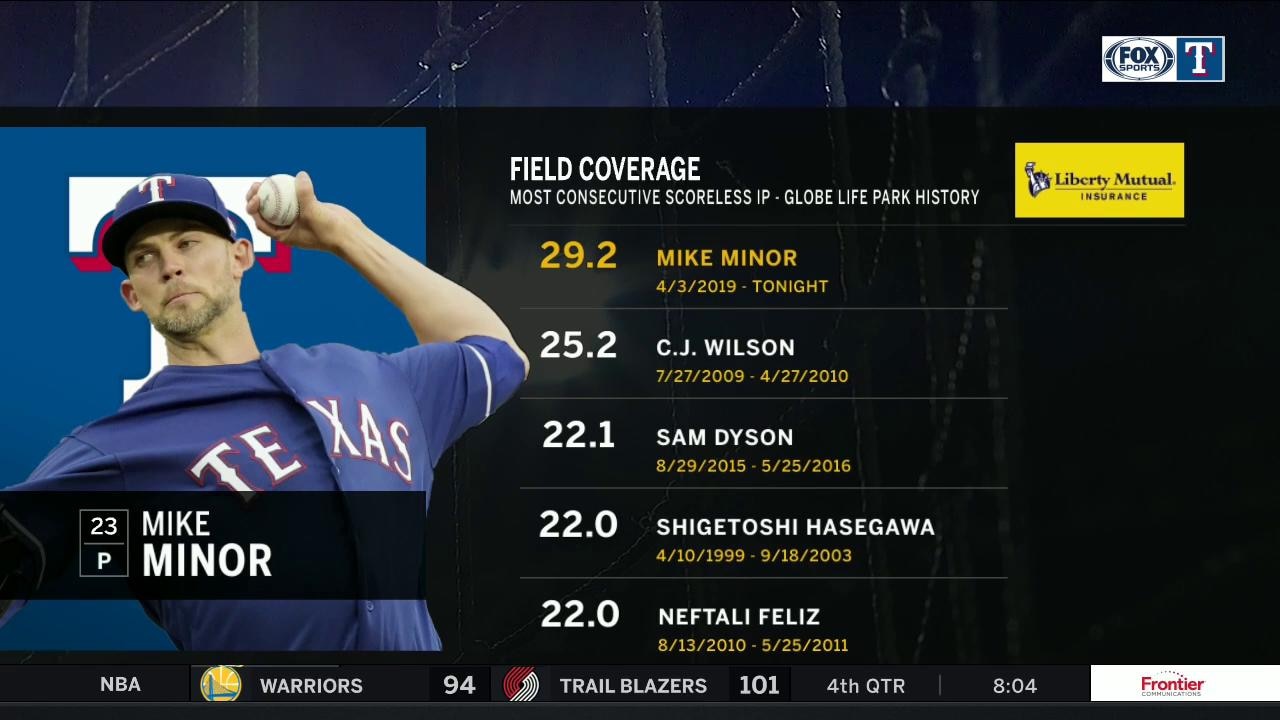 Mike Minor has 29 Consecutive Scoreless Innings | Rangers Live