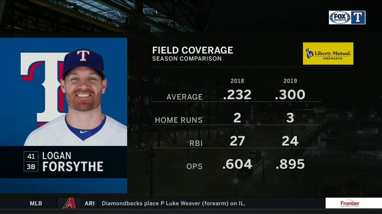 Logan Forsythe Continues to Swing the Hot Bat | Rangers Live