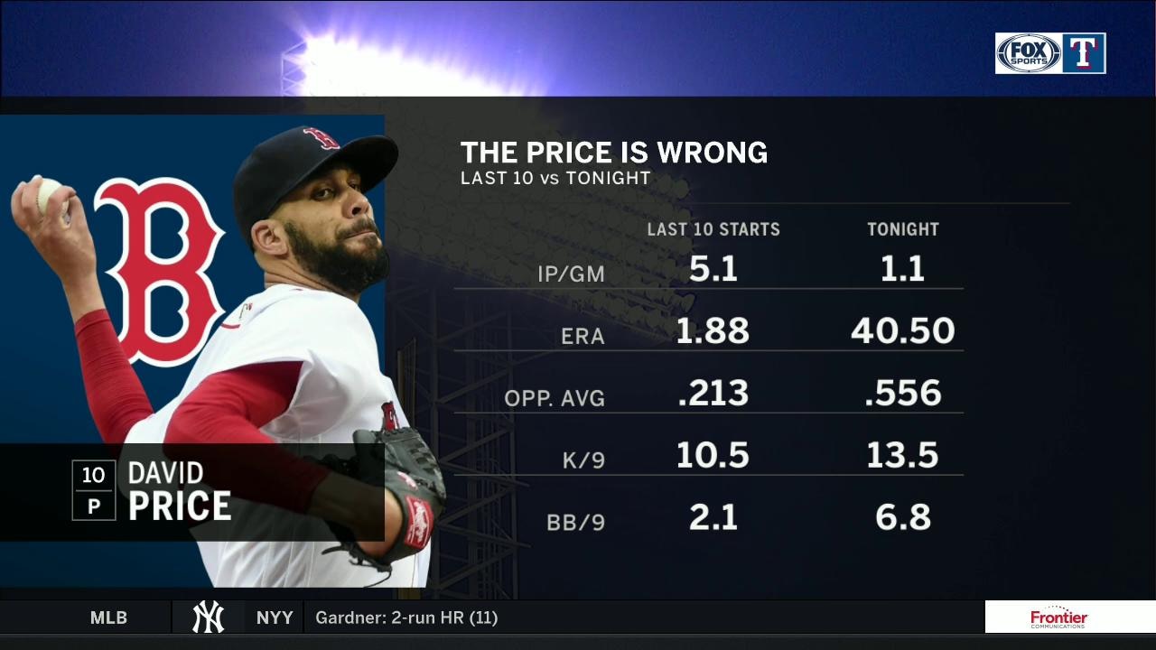 Texas jumps all over David Price in loss to Boston | Rangers Live