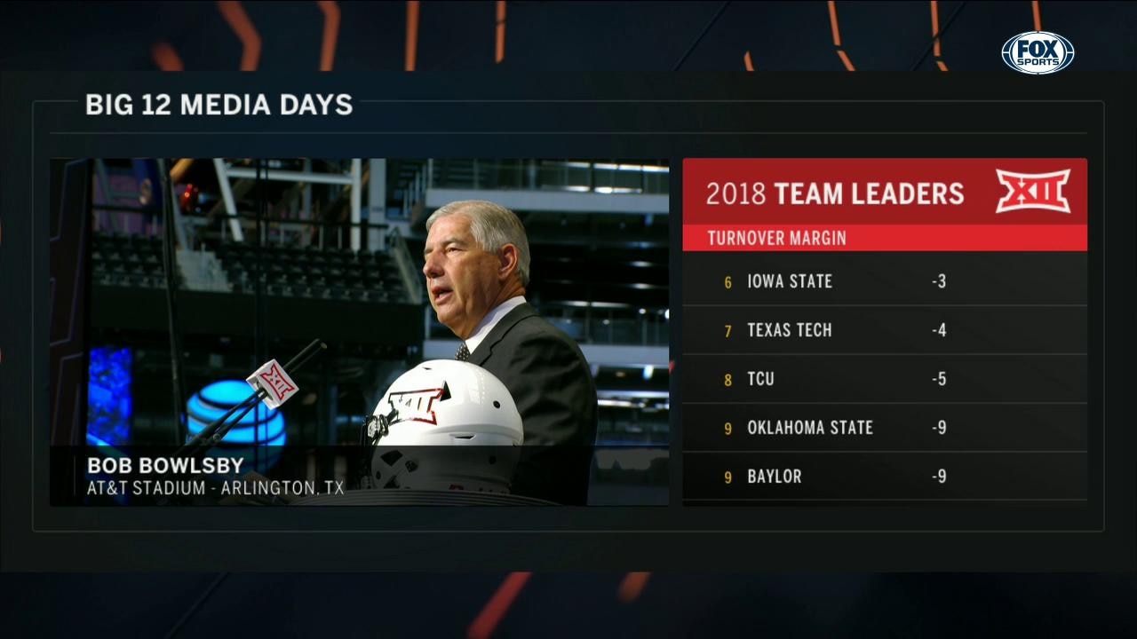 Bowlsby on Increasing Competition | Big 12 Media Days