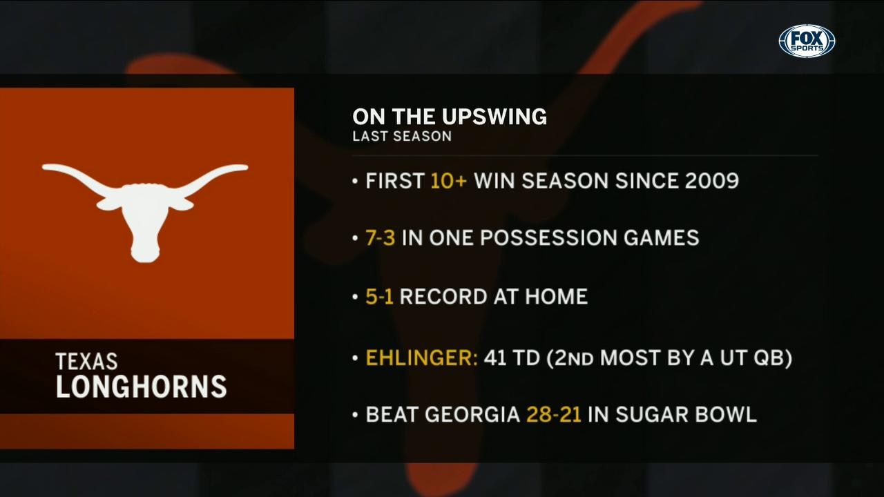 Texas Looking to Take The Next Step | Big 12 Media Days