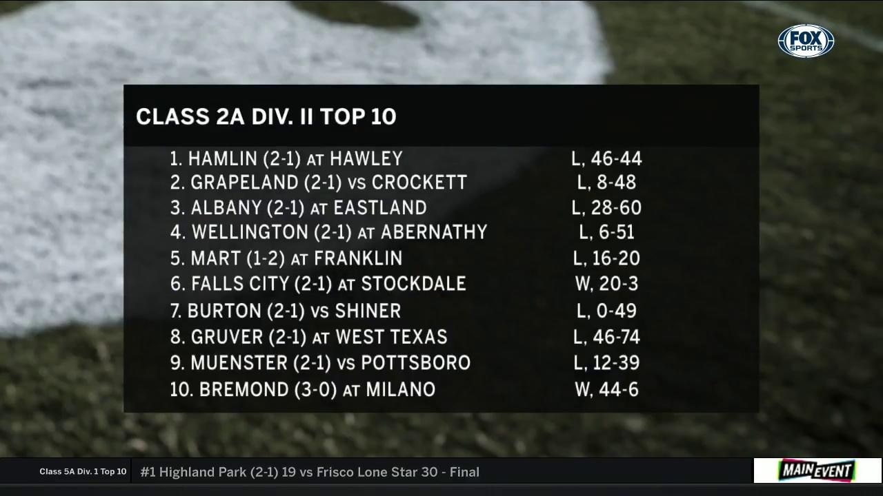 Class 2A Div. II Top Ten | High School Scoreboard Live