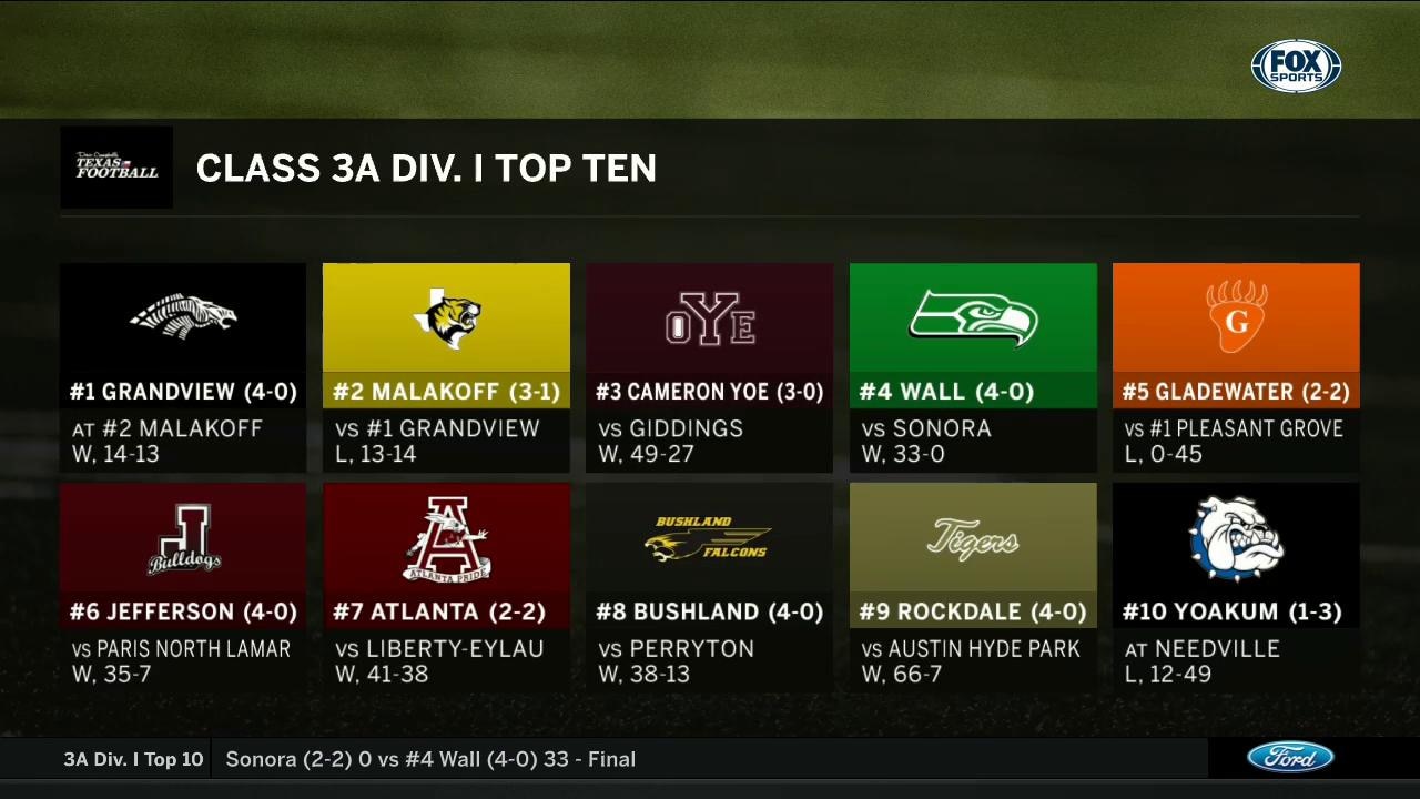 Class 3A Div. I Top 10 | High School Scoreboard Live