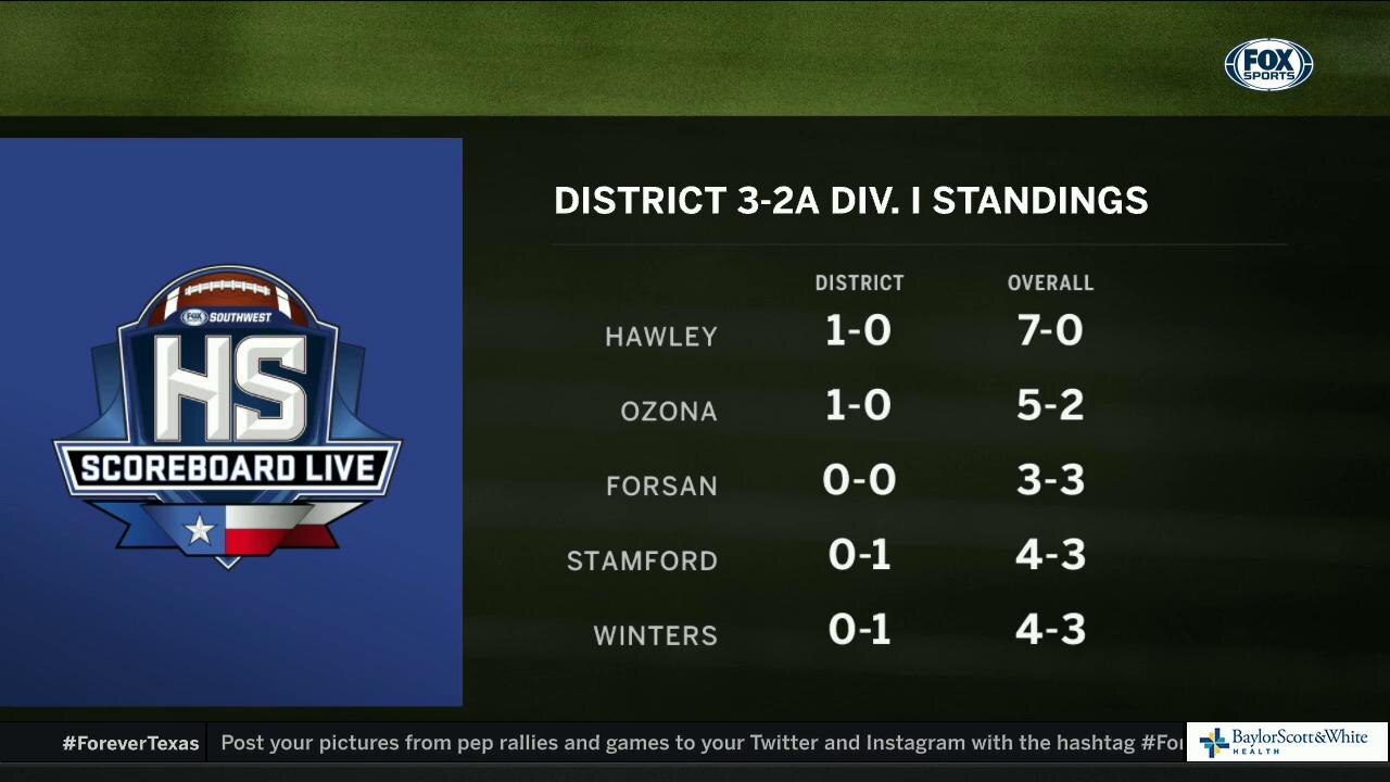 District 3-2A Div. I Standings | High School Scoreboard Live