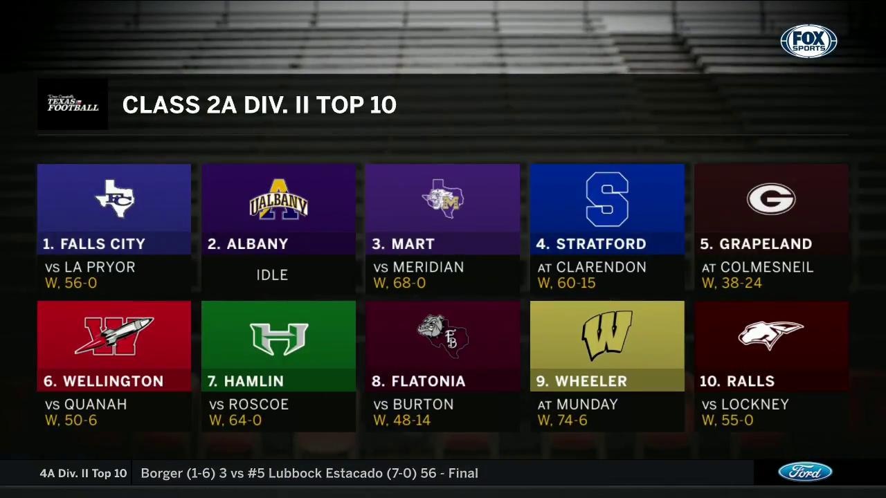 Watch Class 2A Div. II Top 10 | High School Scoreboard Live Online ...