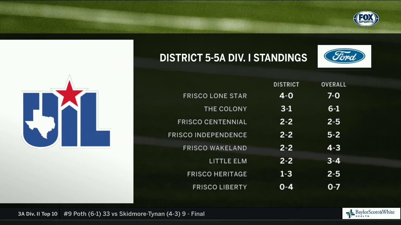 District 5-5A Div. I Standings | High School Scoreboard Live