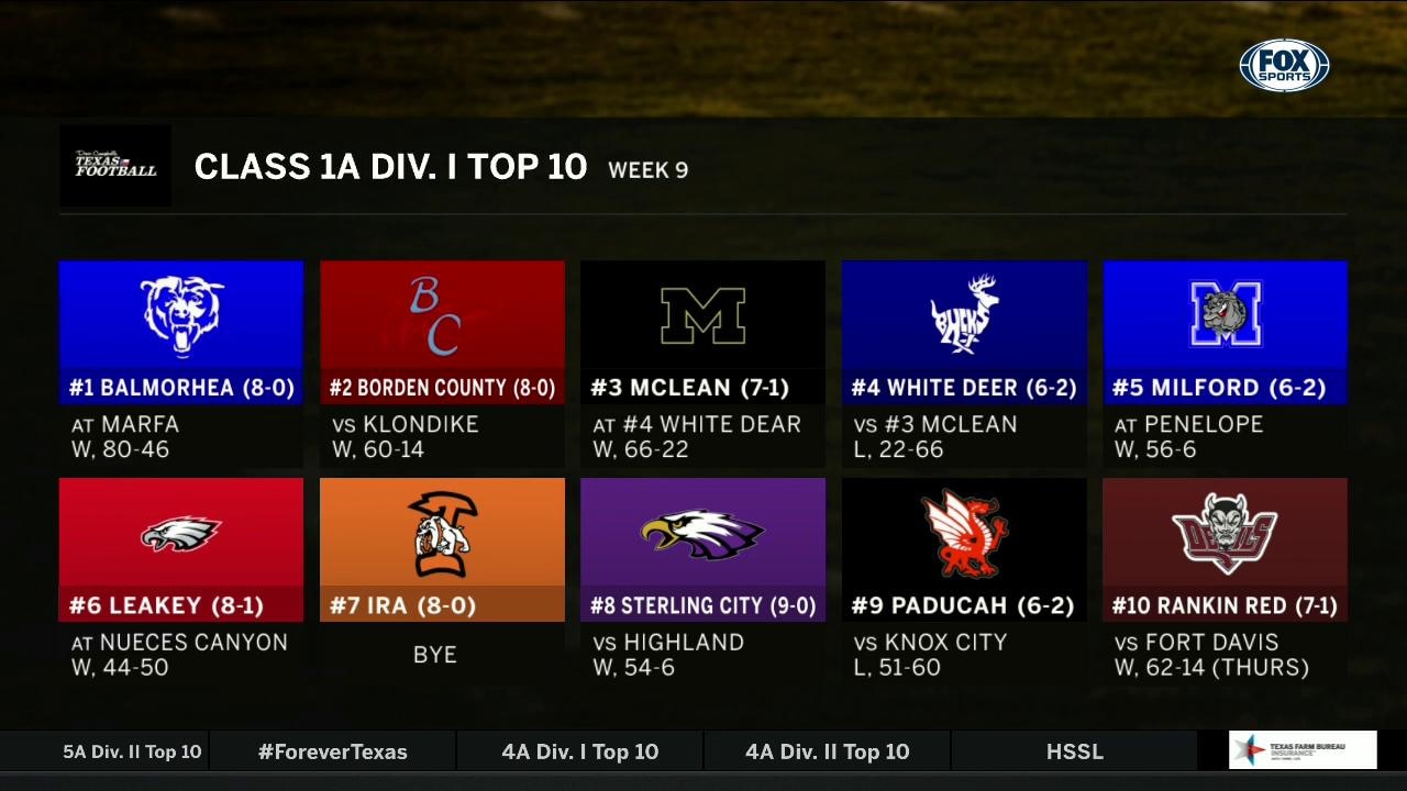 Class 1A Div. I Top 10 | High School Scoreboard Live
