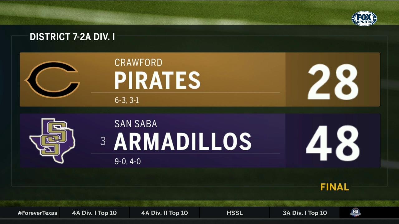 San Saba Coach Andreas Aguirre | High School Scoreboard Live