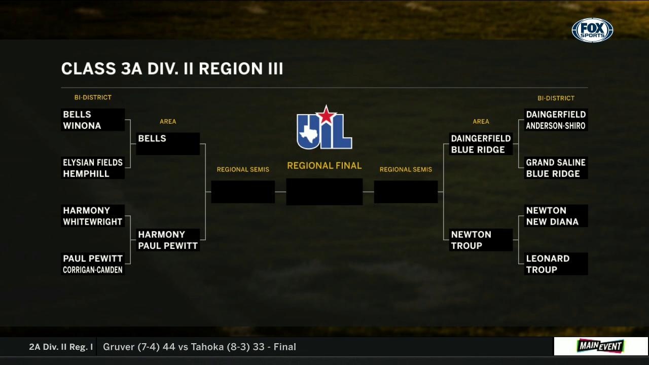 PLAYOFFS: Class 3A Div. II Region III | High School Scoreboard Live