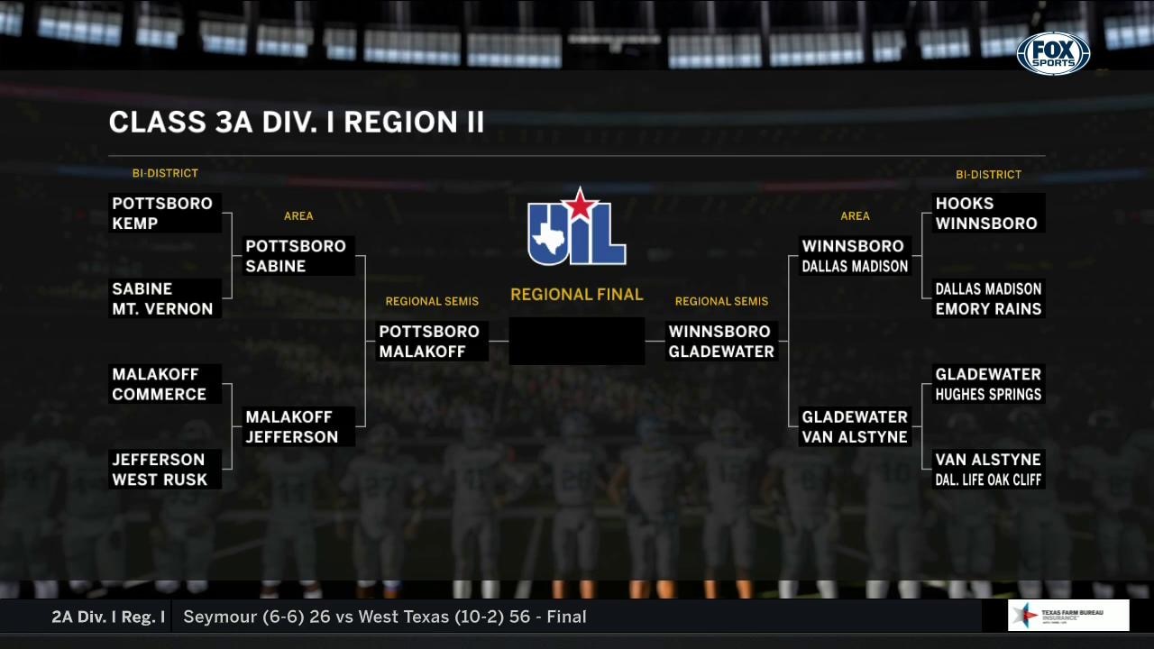 Class 3A Div. I Region II | High School Scoreboard Live