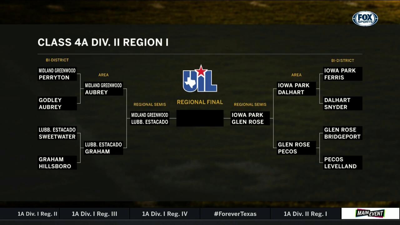 Class 4A Div. II Region I | High School Scoreboard Live