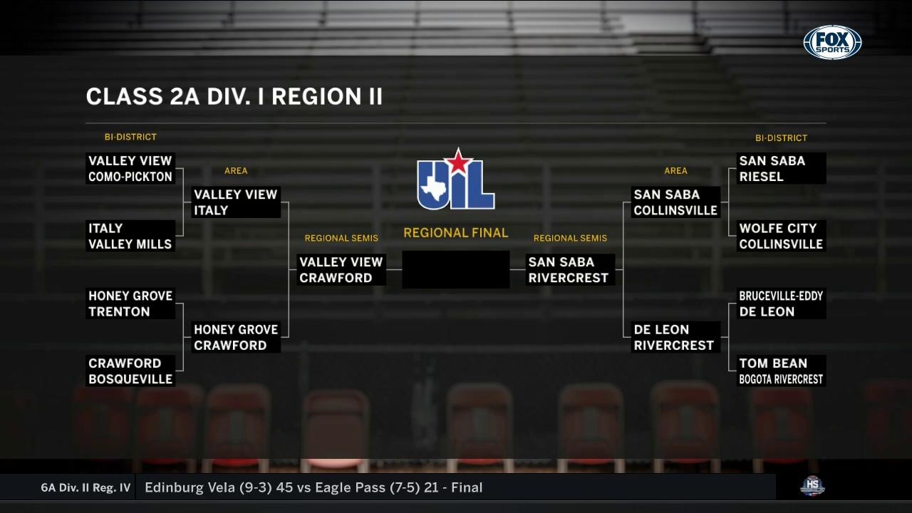 Class 2A Div. I Region II | High School Scoreboard Live