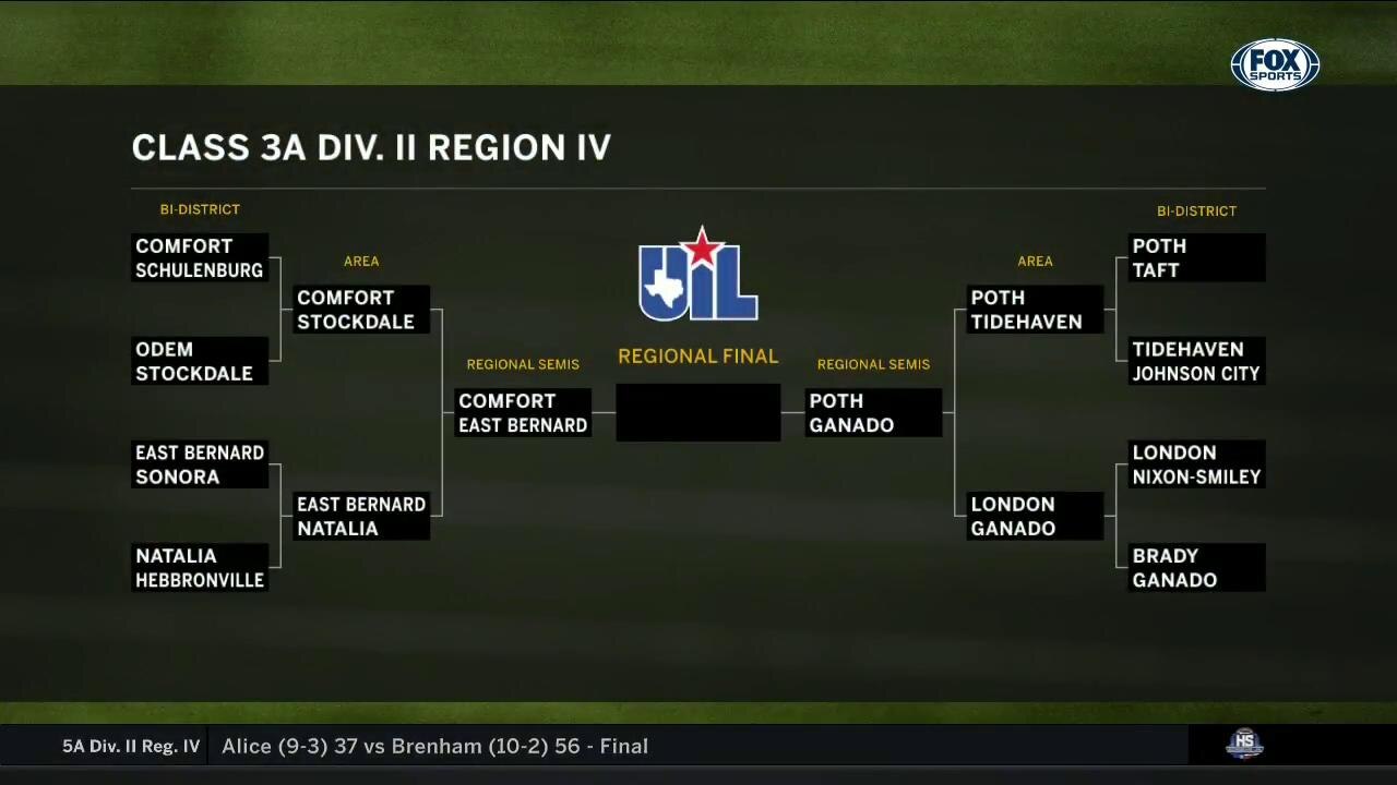 Class 3A Div. II Region IV | High School Scoreboard Live
