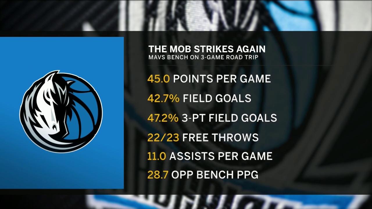 Derek Harper: 'They're just beating everybody'