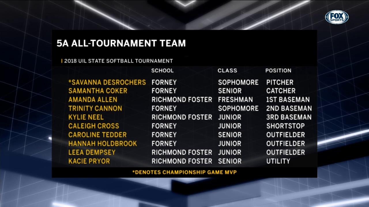 5A All Tournament Team | UIL Championship Spotlight