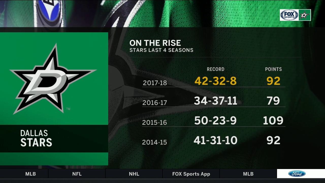 Dallas Stars are on the rise | Stars Live Opening Night