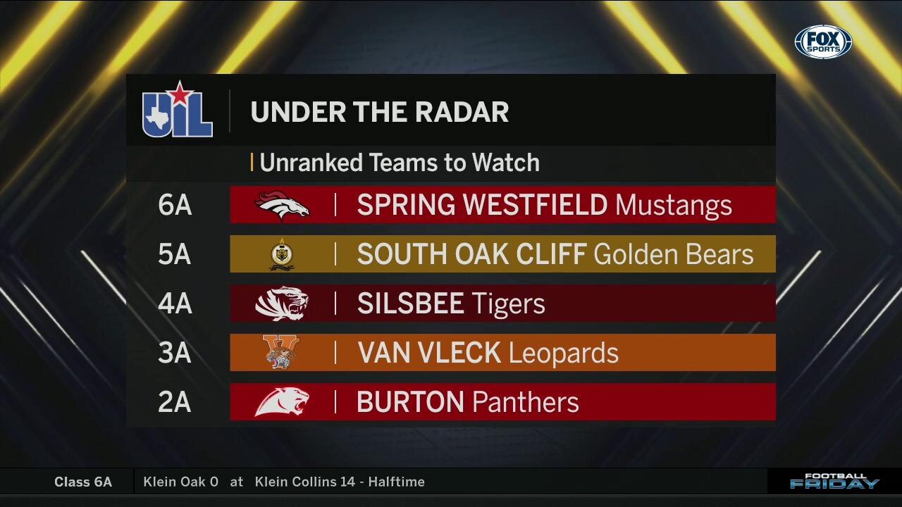 Under the Radar Teams | Football Friday