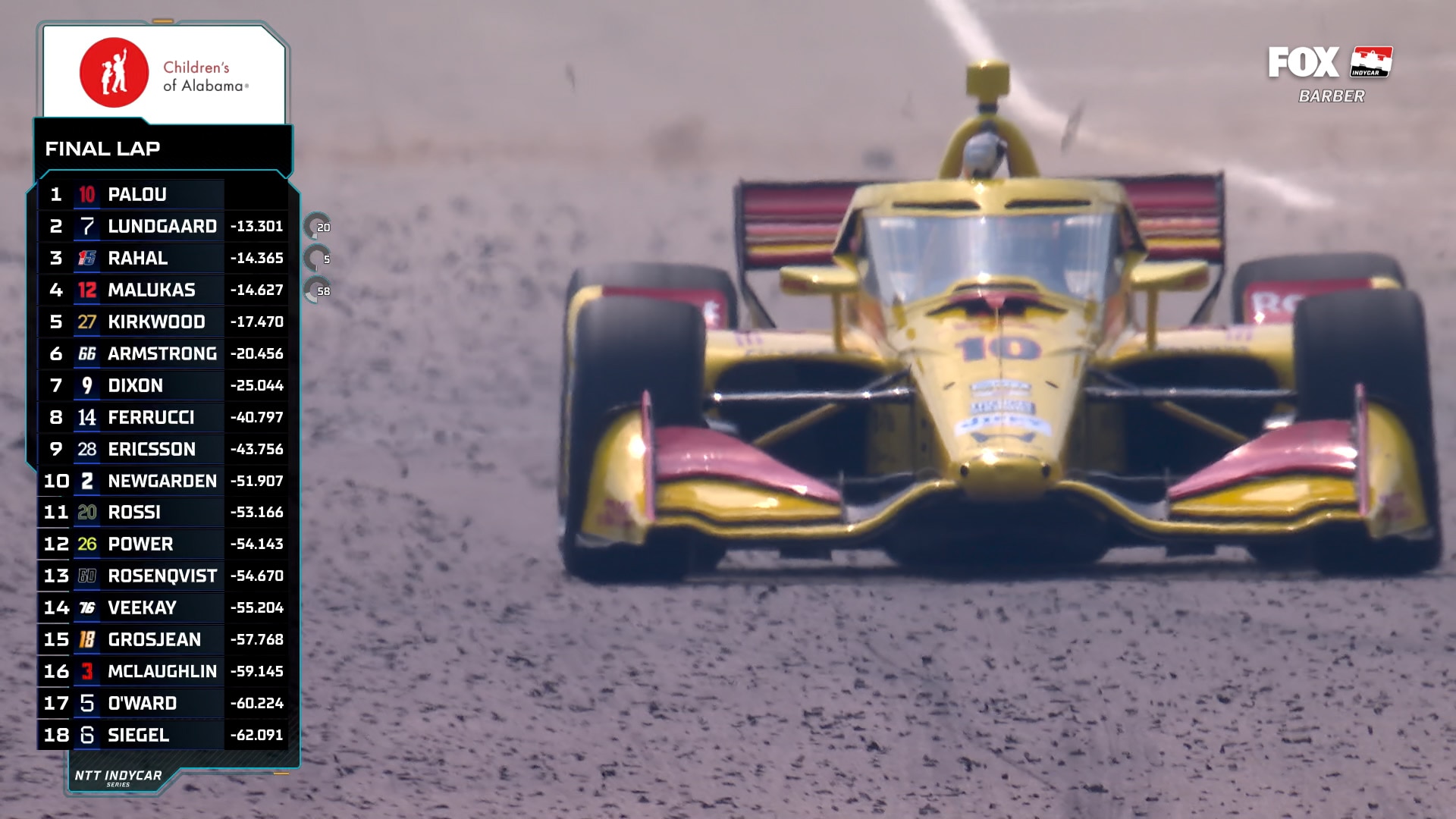 FINAL LAPS: Alex Palou takes checkered flag at Children's of Alabama Indy Grand Prix | INDYCAR on FOX