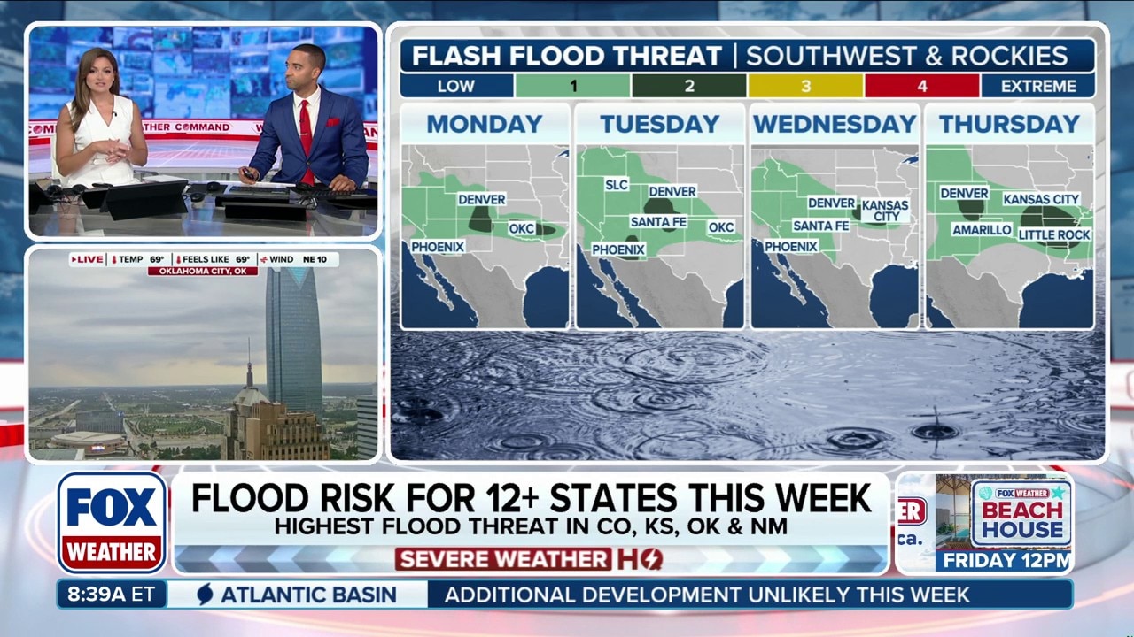 Flood risk rises in Southwest, Plains this week