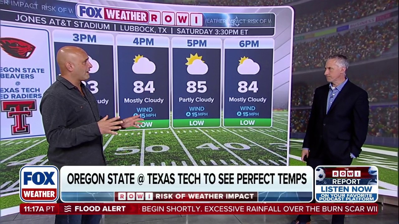 College football weather forecast