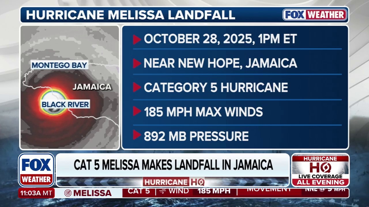 Hurricane Melissa makes historic landfall in Jamaica as catastrophic Category 5
