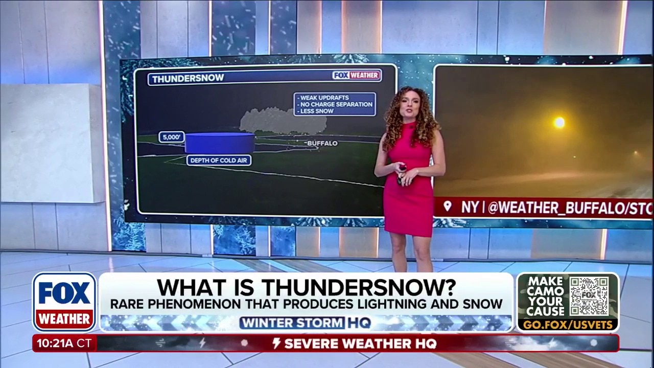 What is thundersnow and how does it happen? 