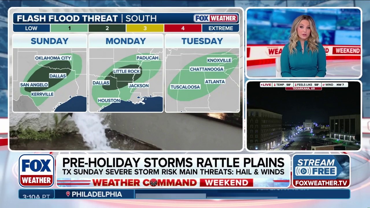 Thanksgiving-week storms to bring heavy rain, flash flooding to Plains