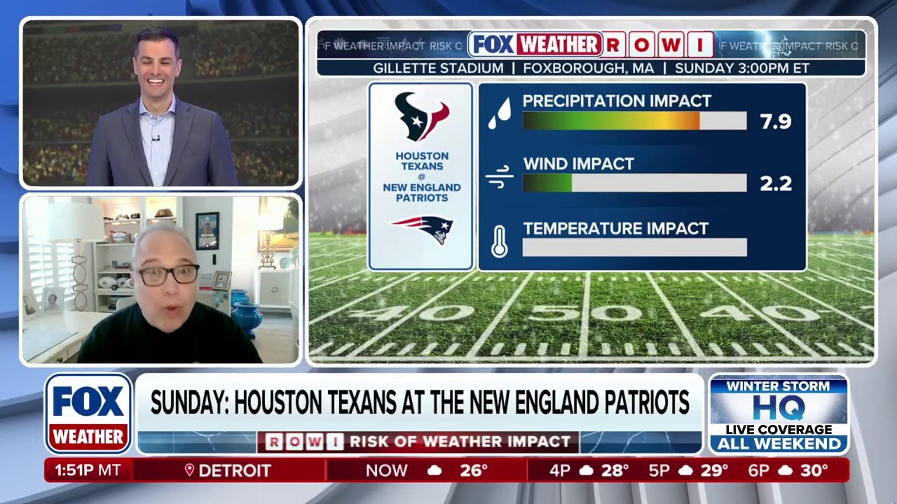 NFL Playoffs 🏈: The risk of weather impact for the most important games of the season to date