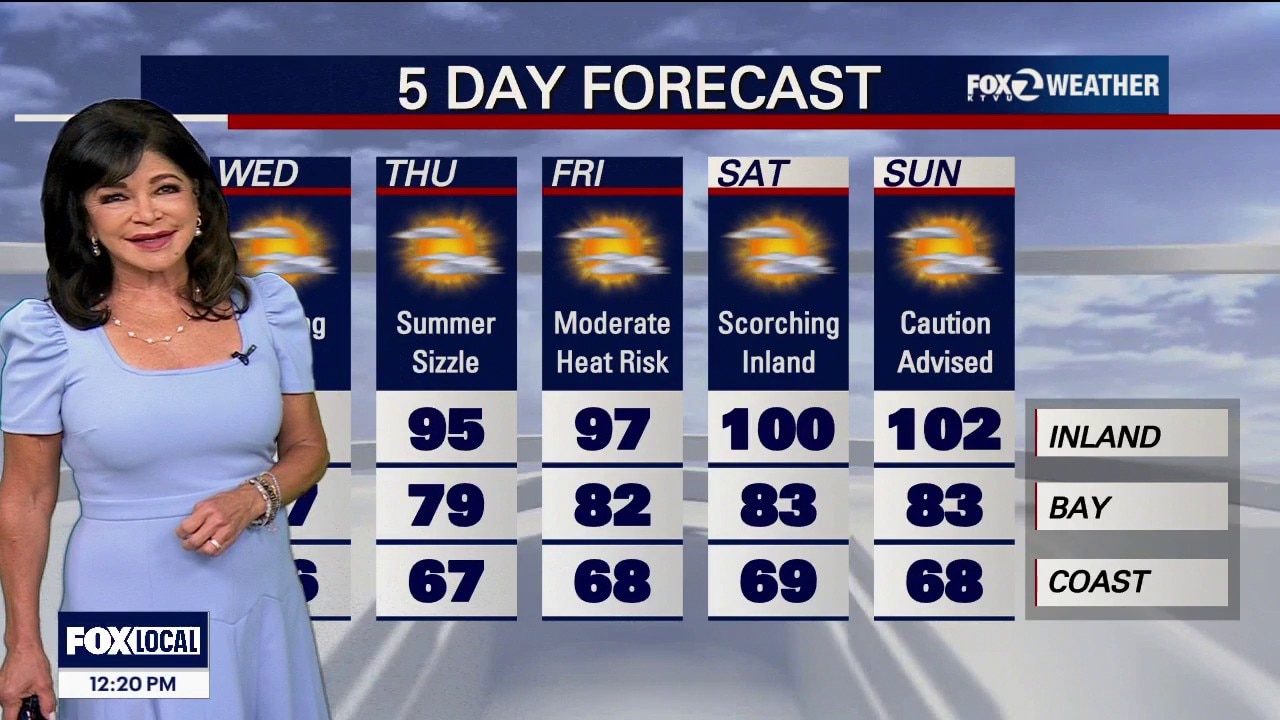August is coming in HOT