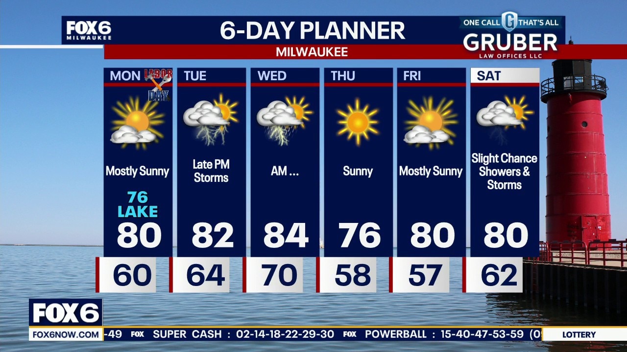 Milwaukee weather: Sunny Labor Day, storms Tuesday