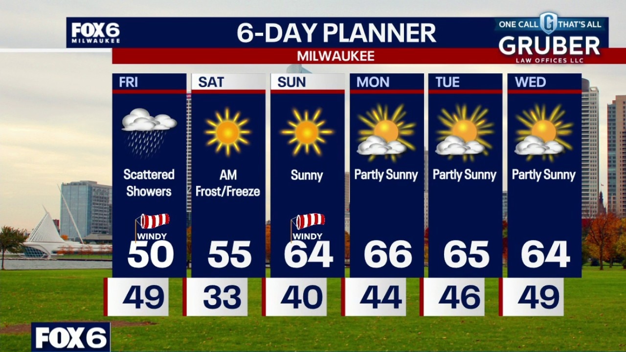 Milwaukee weather: Wind picking, up, more rain, weekend frost/freeze