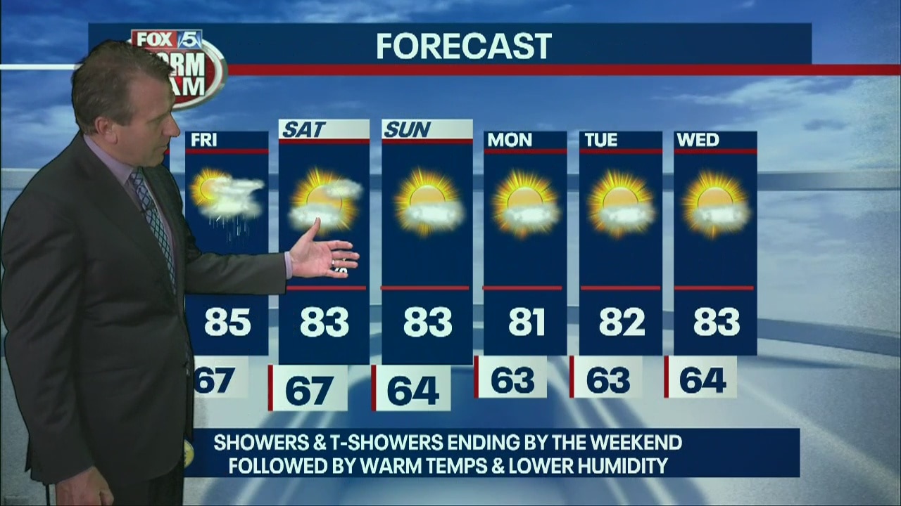 Wednesday evening forecast