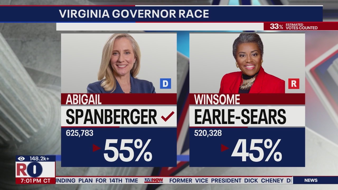 BREAKING: Spanberger (D) wins Virginia governor race