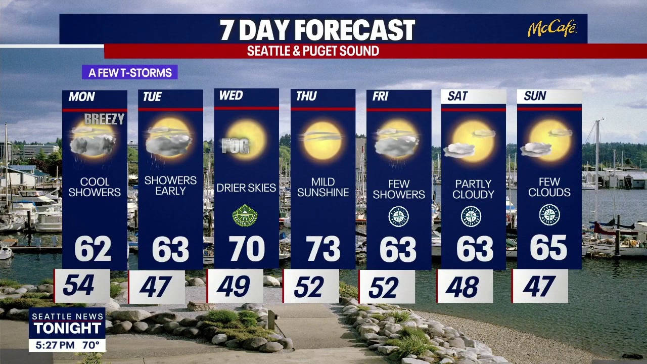 Seattle weather: rain returns for Memorial day