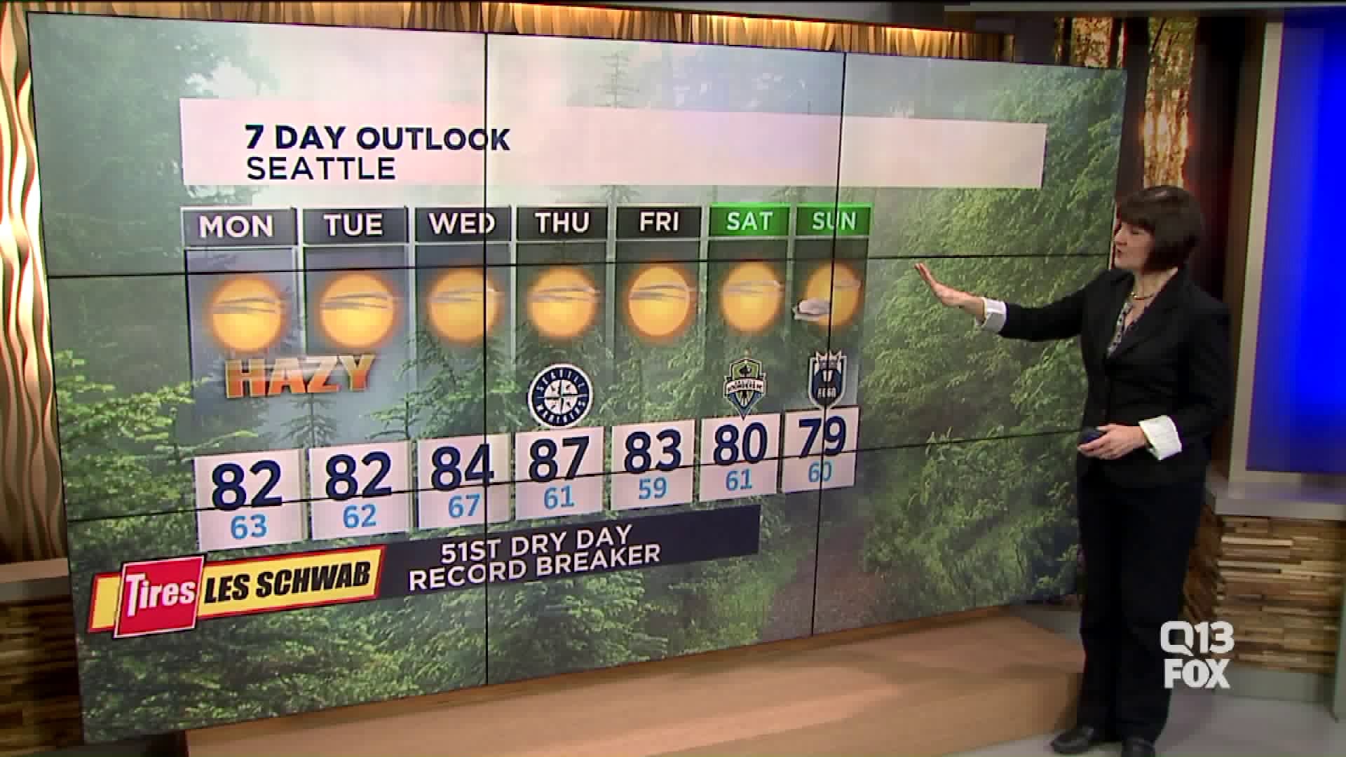 Q13 News forecast for Monday