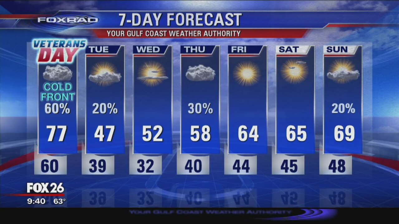 Gulf Coast Weather Authority Forecast with Meteorologist John Dawson