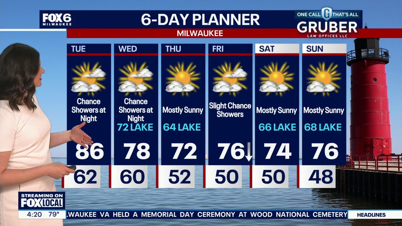 Weather Webcast with Stephanie Barichello