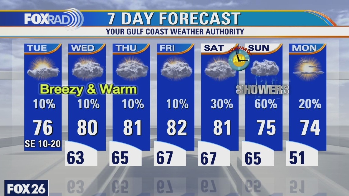 Tuesday weather forecast