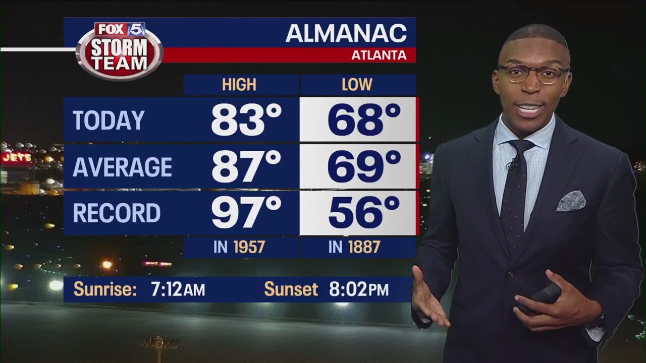Saturday evening forecast