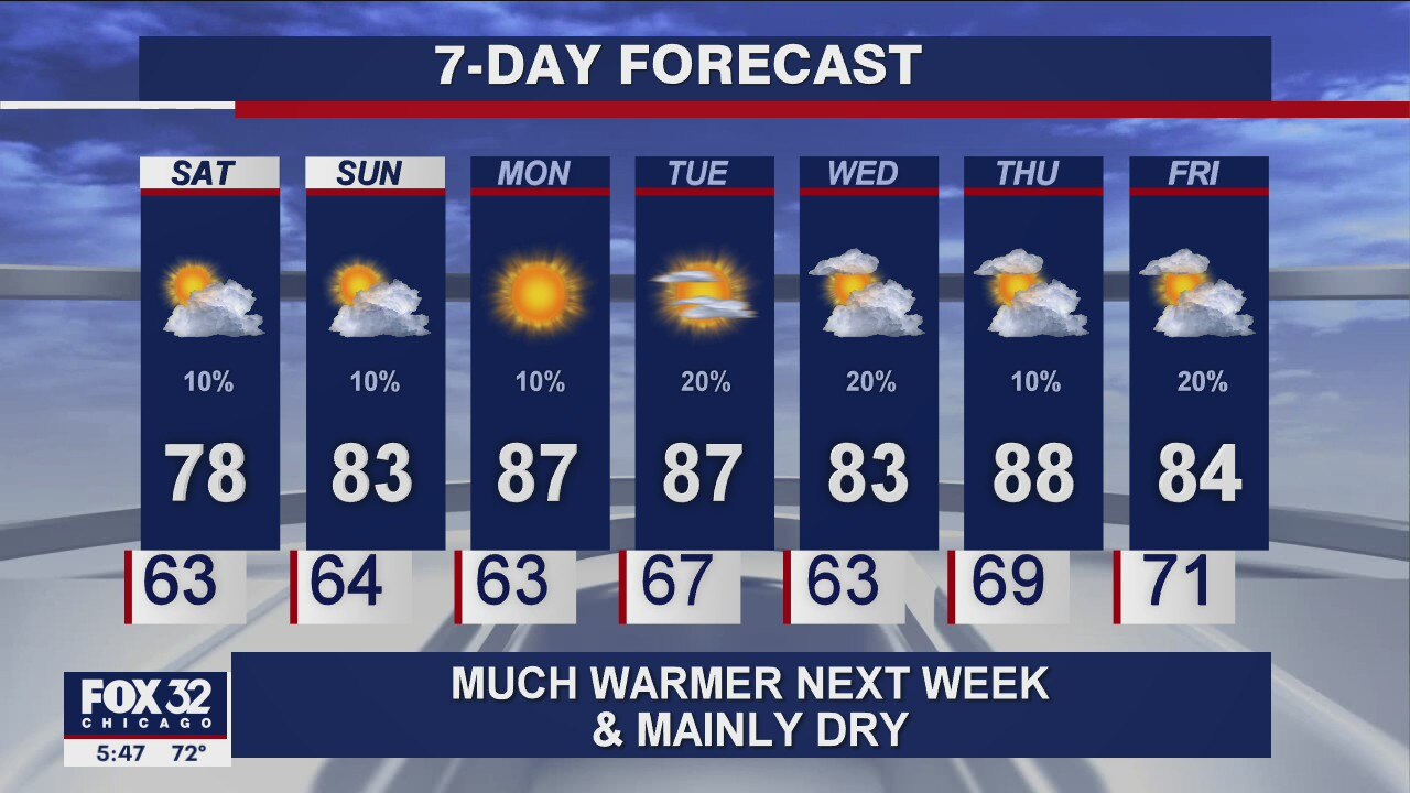 6 p.m. forecast for Chicagoland on July 16