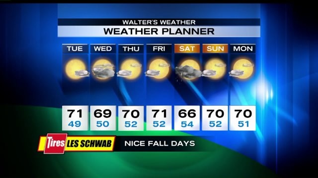 Q13 FOX First Forecast