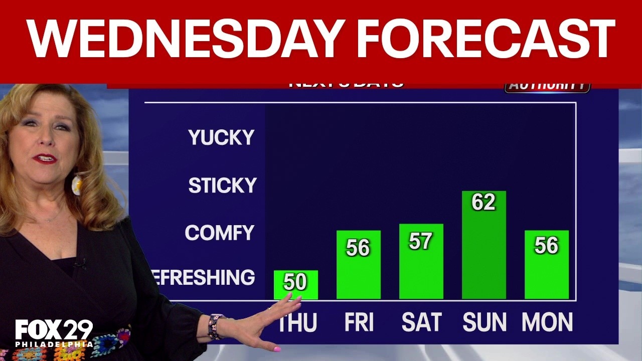 Philadelphia weather: Wednesday forecast