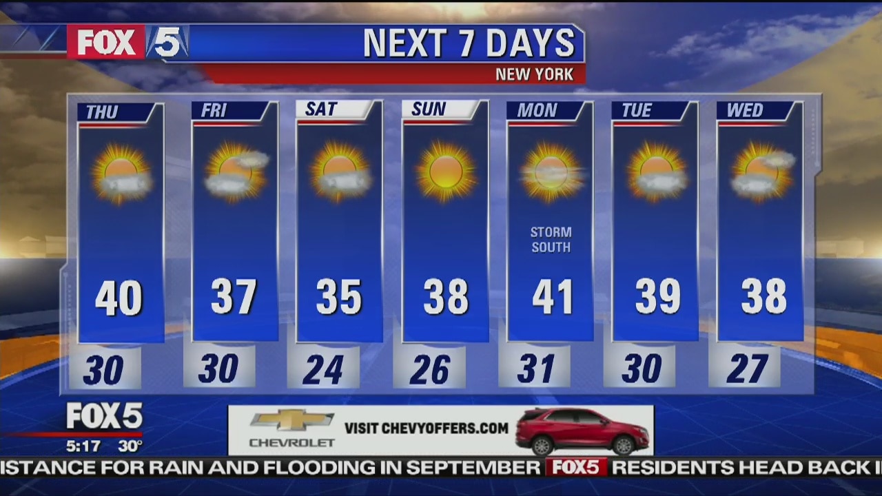 Thursday, December 6, 2018 Weather Forecast